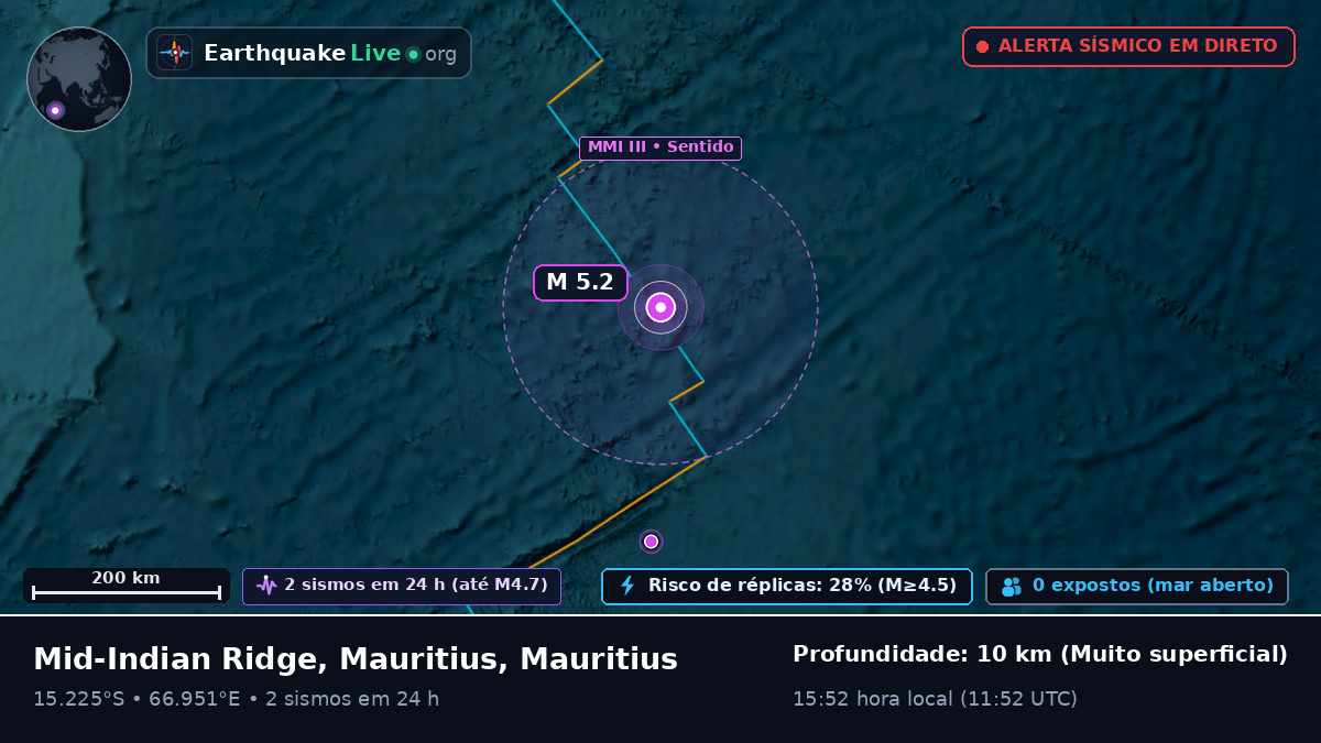 Oceano Índico (Mauritius)