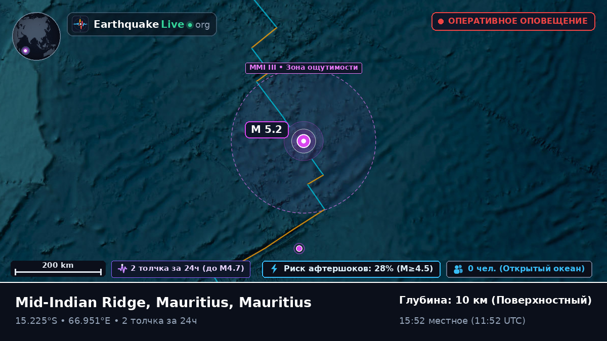 Индийский океан (Mauritius)