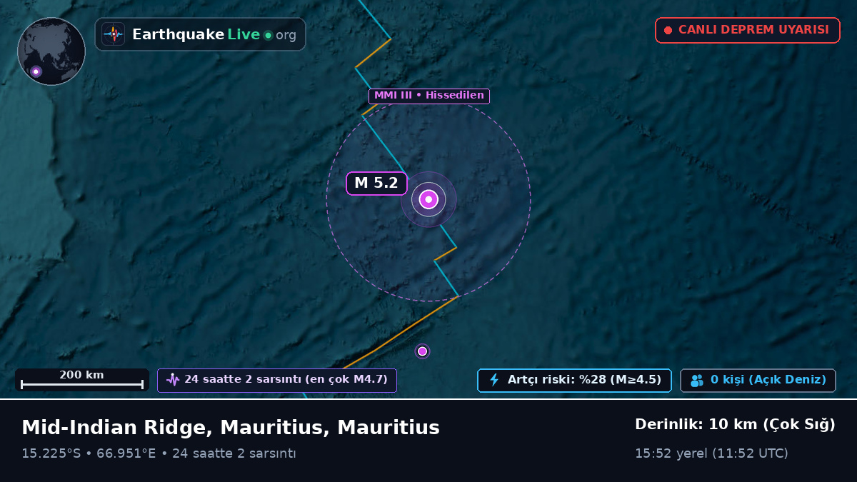 Hint Okyanusu (Mauritius)