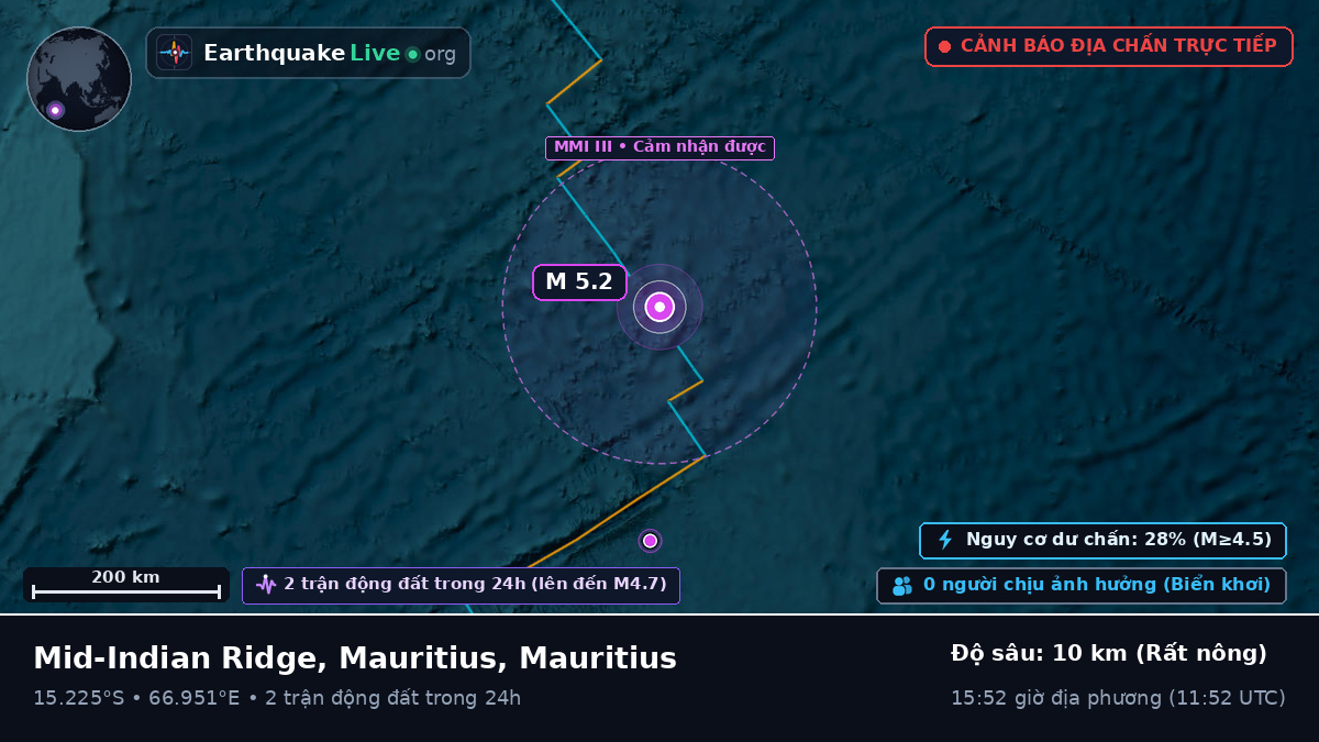 Ấn Độ Dương (Mauritius)