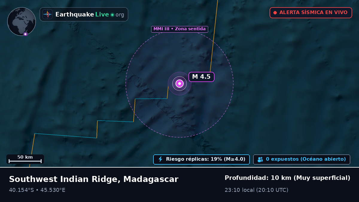 Océano Índico (Madagascar)