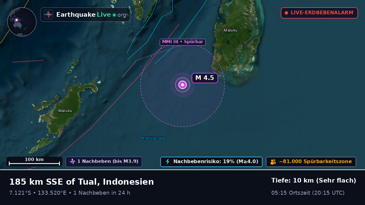 Indischer Ozean (Indonesien)