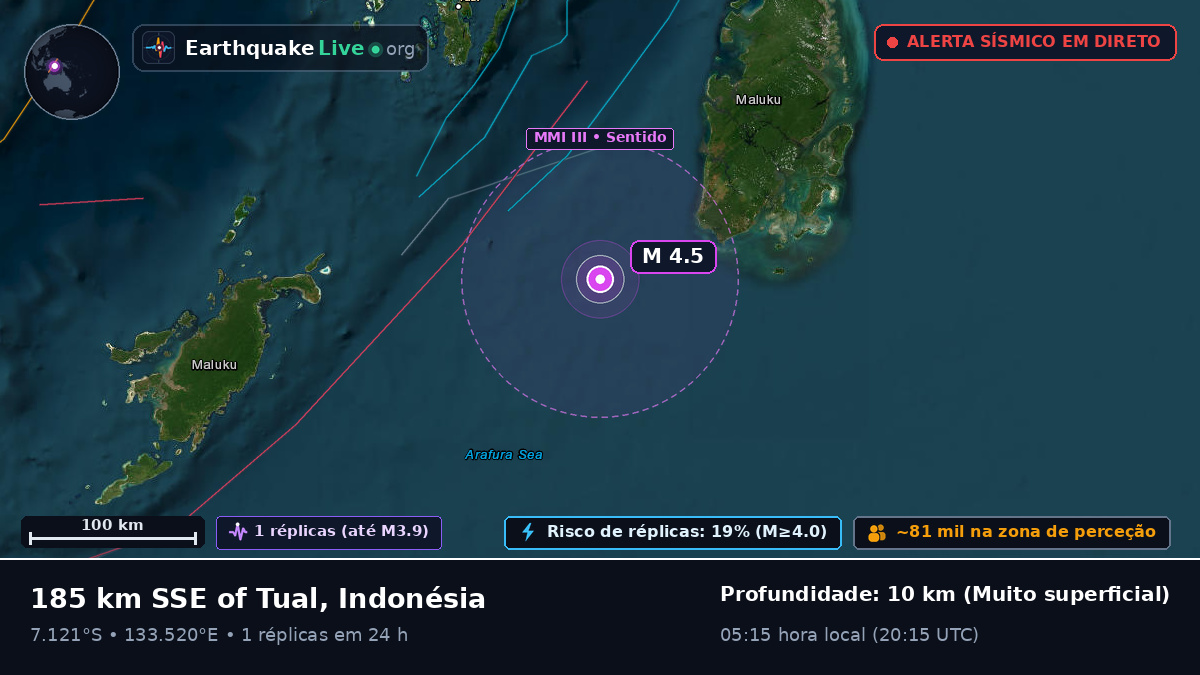 Oceano Índico (Indonésia)
