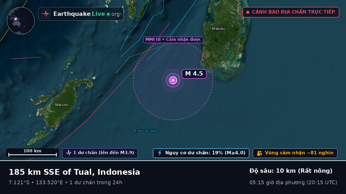 Ấn Độ Dương (Indonesia)