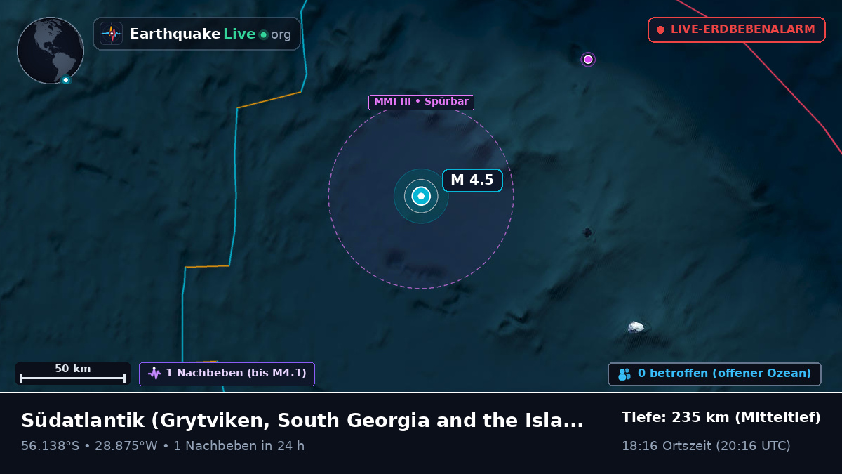 Südatlantik (South Georgia and the Islands)