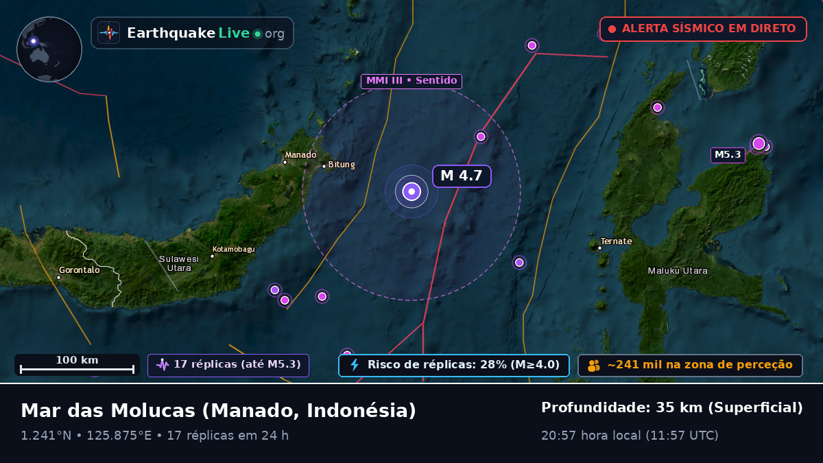 Mar das Molucas (Indonésia)