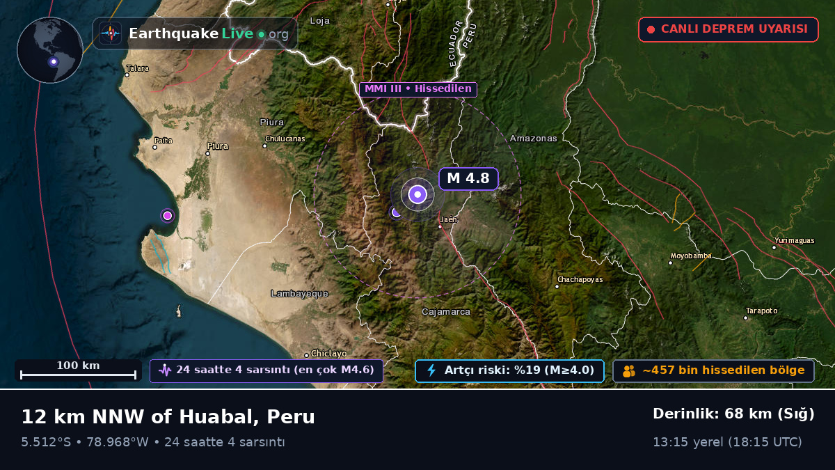 Lambayeque, Peru