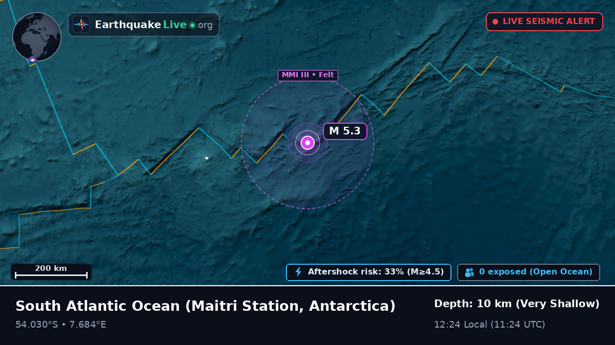 South Atlantic Ocean (Antarctica)