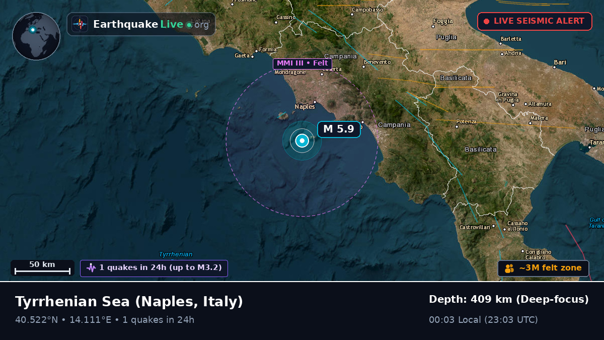Tyrrhenian Sea (Italy)