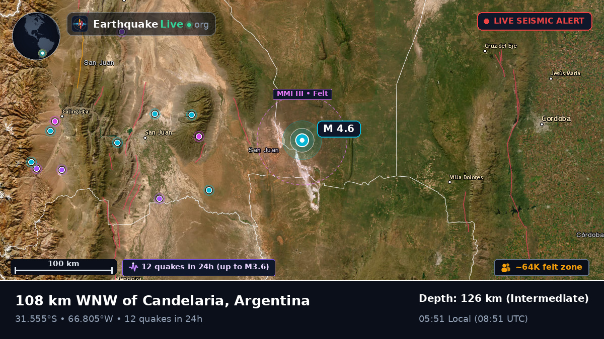 San Juan, Argentina