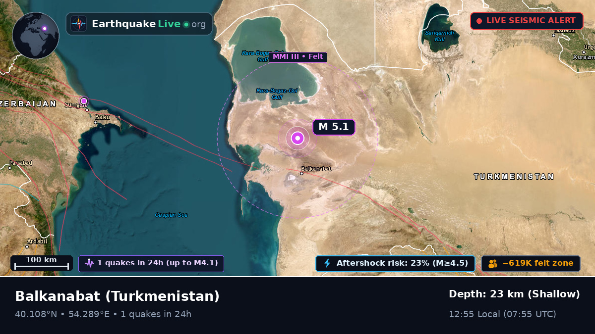 Balkan, Turkmenistan
