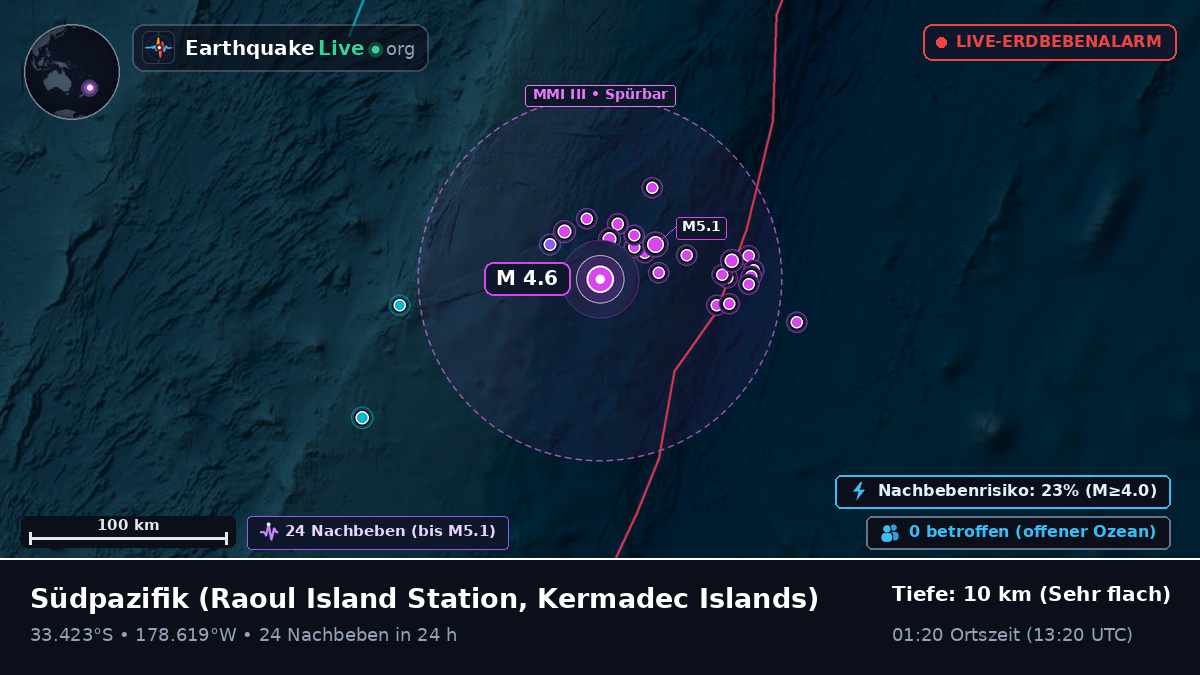 Südpazifik (Kermadec Islands)