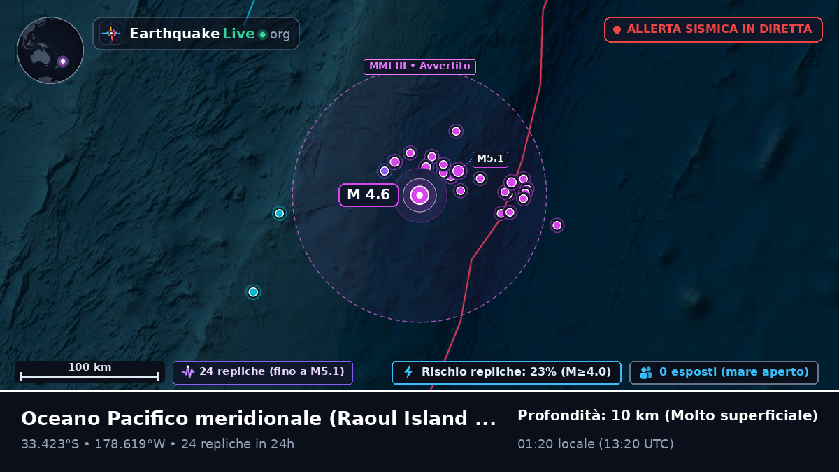 Oceano Pacifico meridionale (Kermadec Islands)