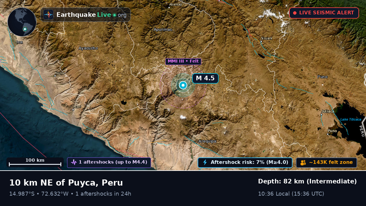 Arequipa, Peru