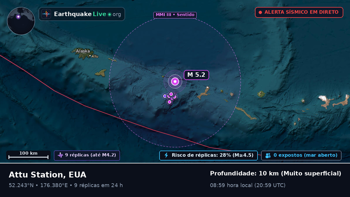 Mar de Bering (EUA)