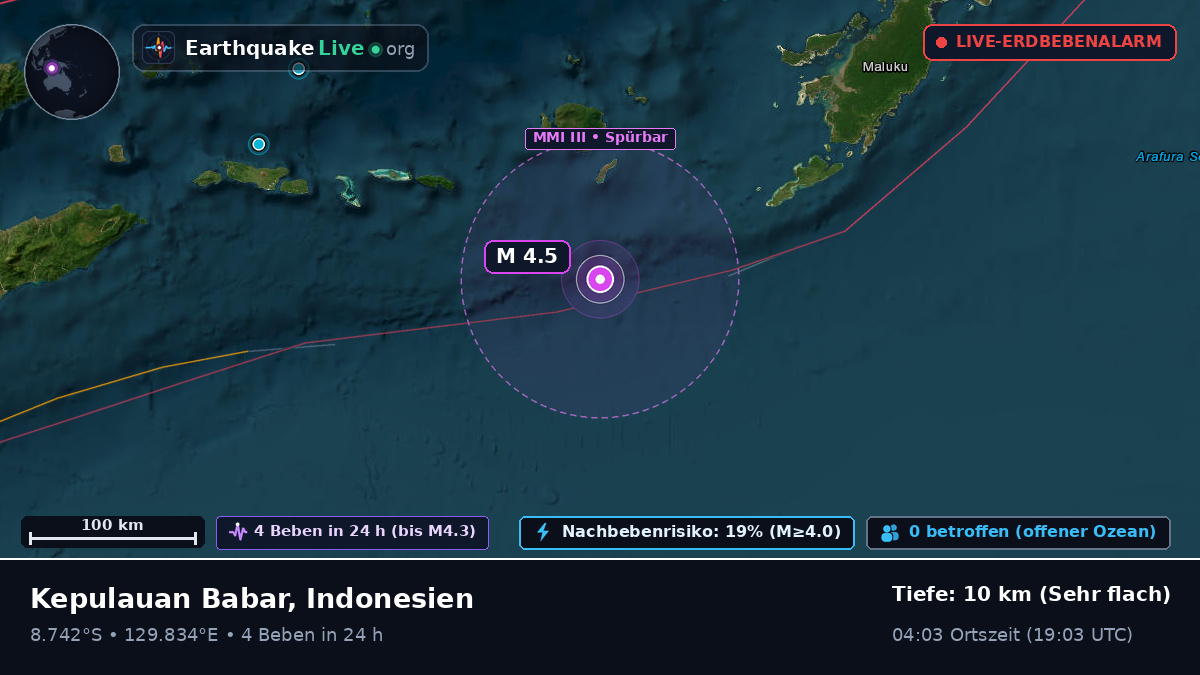 Indischer Ozean (Australia)