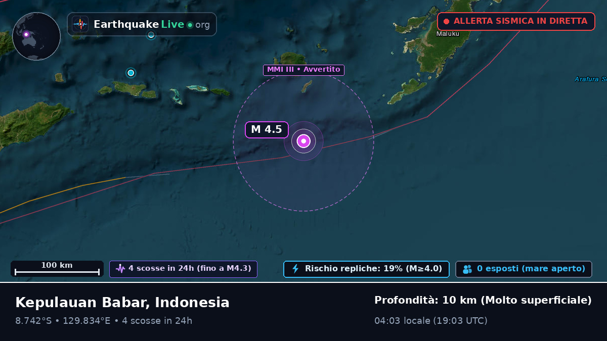 Oceano Indiano (Australia)
