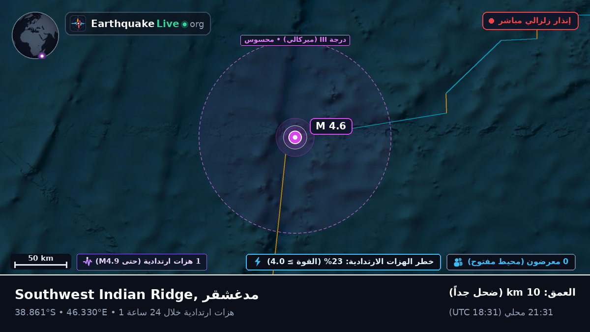 المحيط الهندي (مدغشقر)