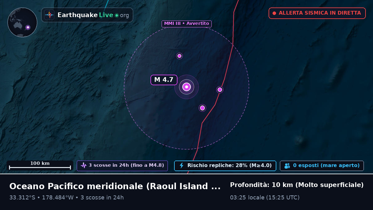 Oceano Pacifico meridionale (Kermadec Islands)