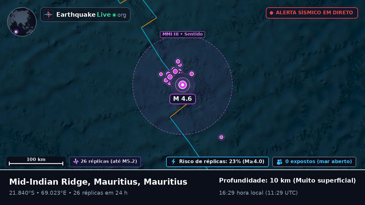 Oceano Índico (Mauritius)