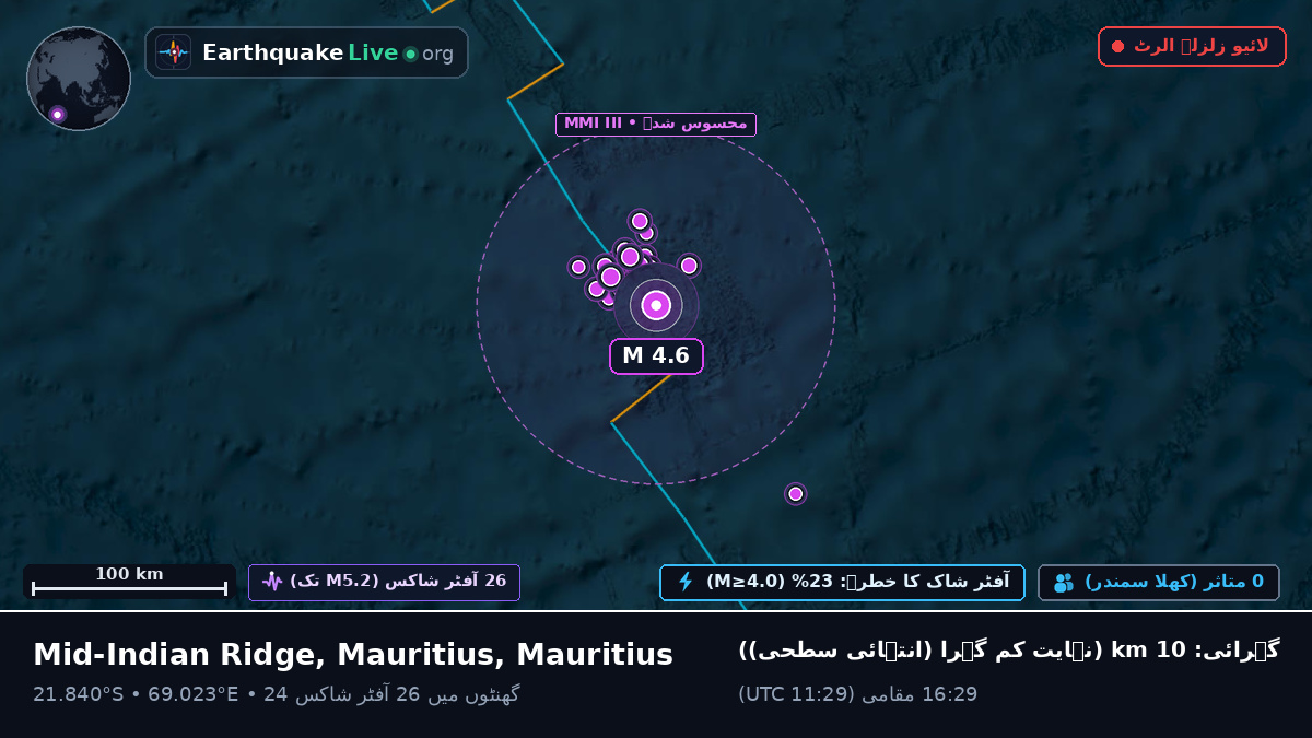 بحر ہند (Mauritius)