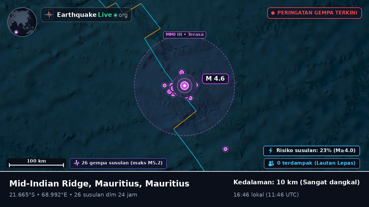 Samudra Hindia (Mauritius)