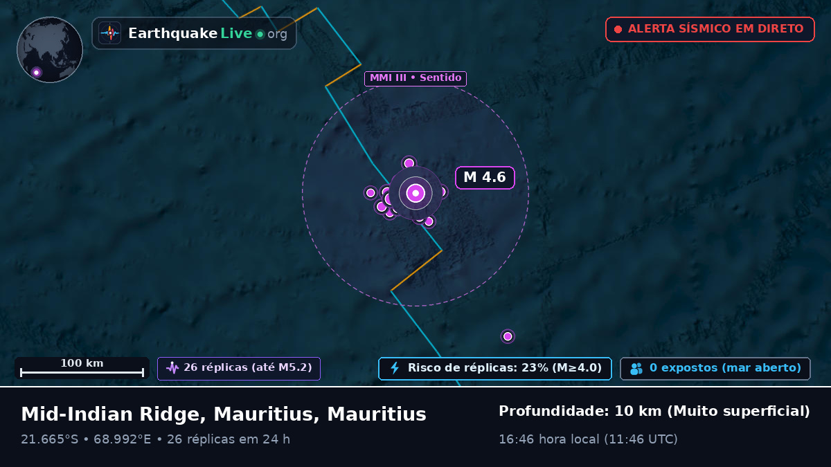 Oceano Índico (Mauritius)