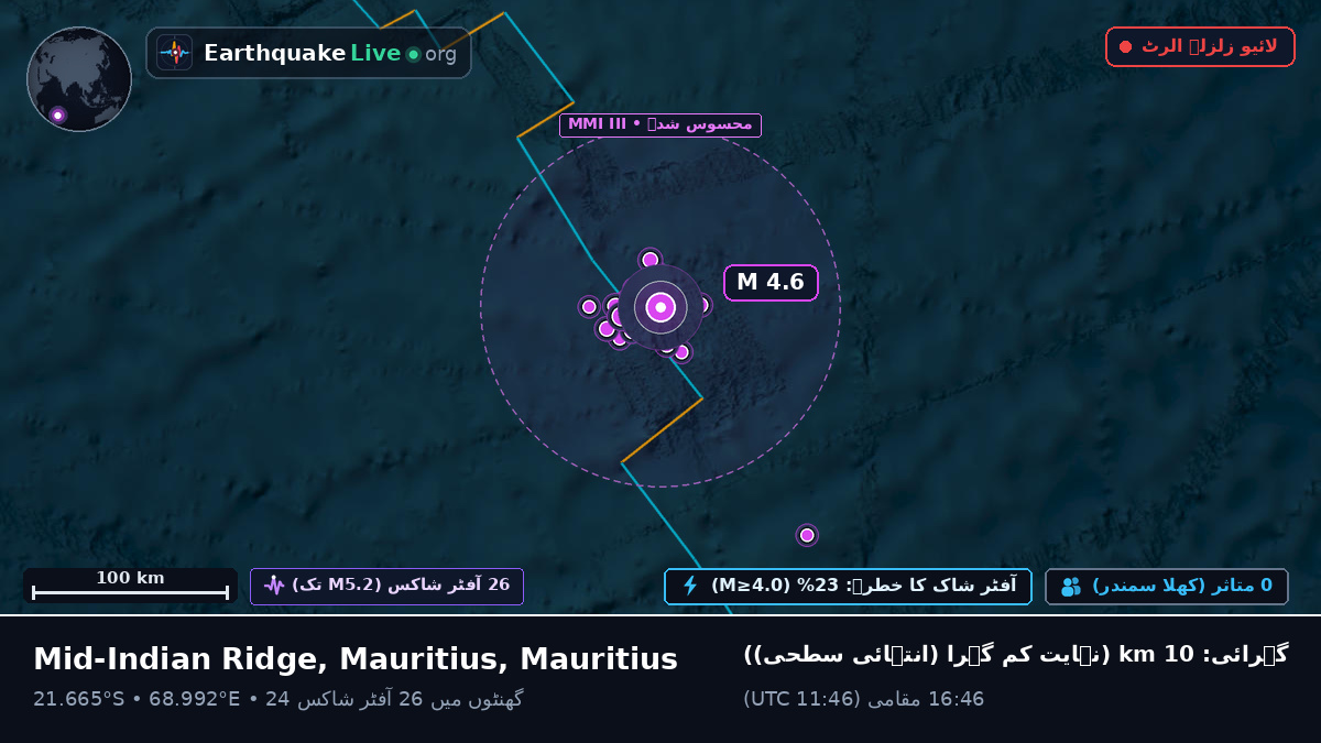 بحر ہند (Mauritius)