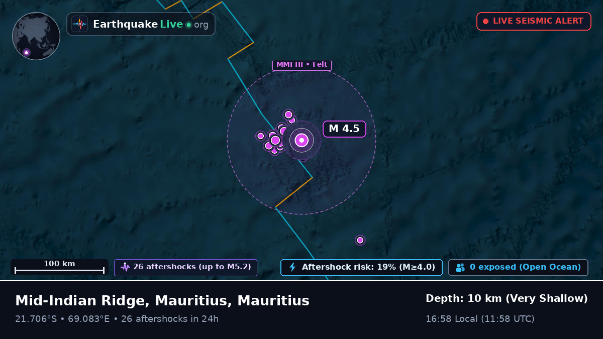Indian Ocean (Mauritius)