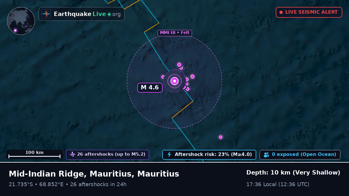 Indian Ocean (Mauritius)