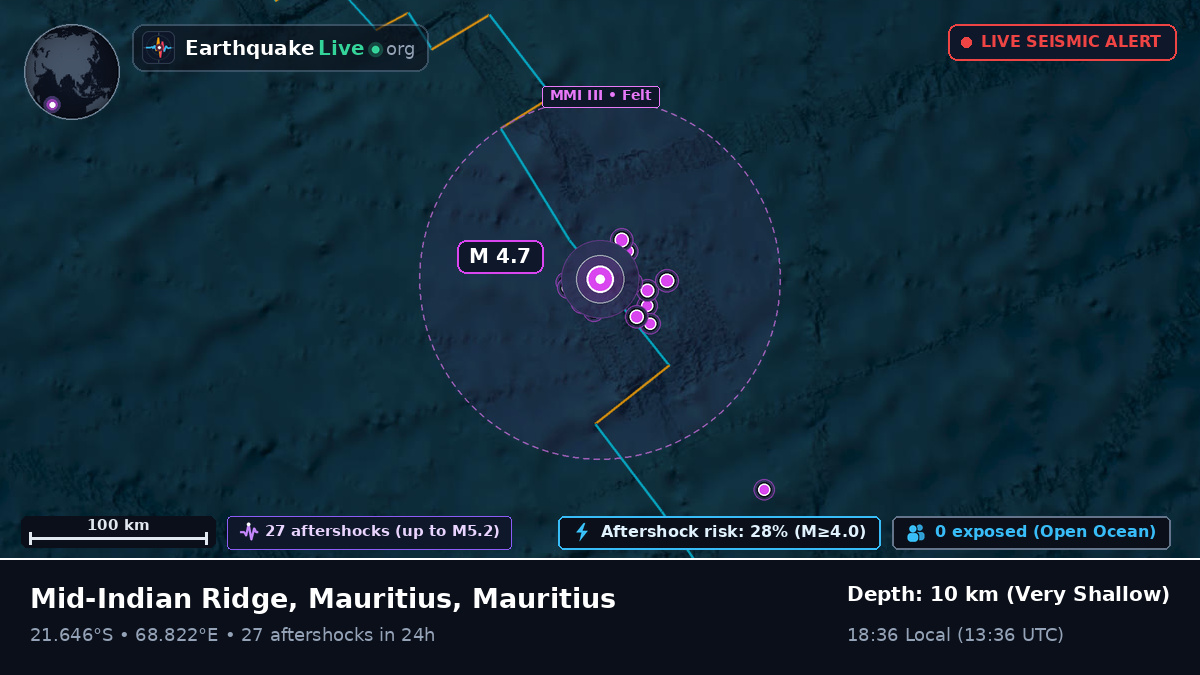 Indian Ocean (Mauritius)