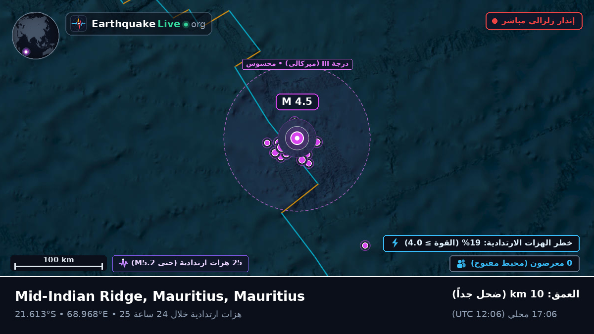 المحيط الهندي (Mauritius)