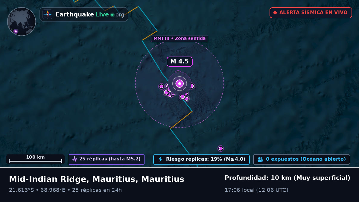 Océano Índico (Mauritius)