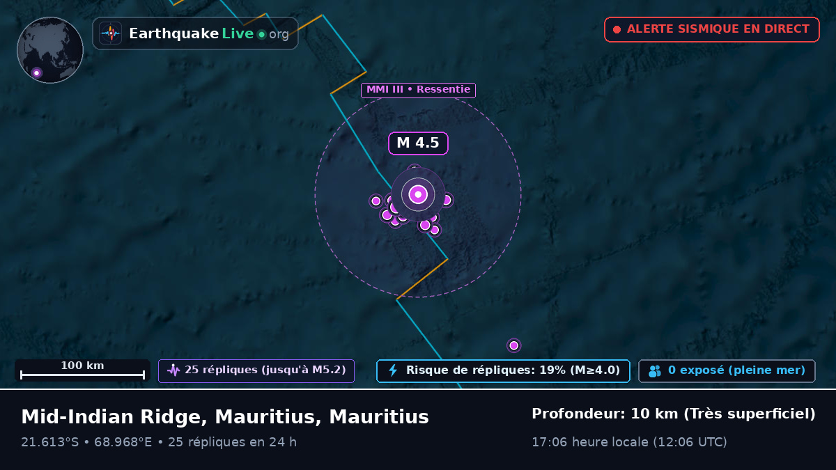 Océan Indien (Mauritius)