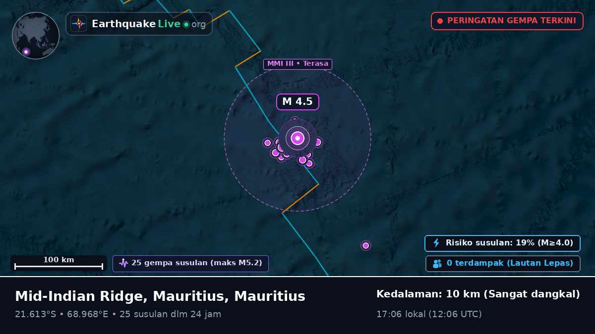 Samudra Hindia (Mauritius)