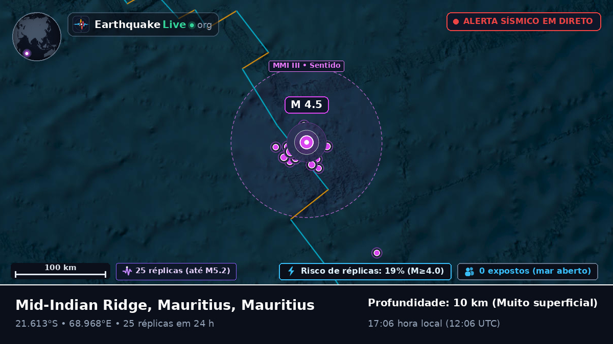 Oceano Índico (Mauritius)