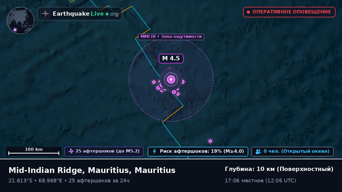Индийский океан (Mauritius)