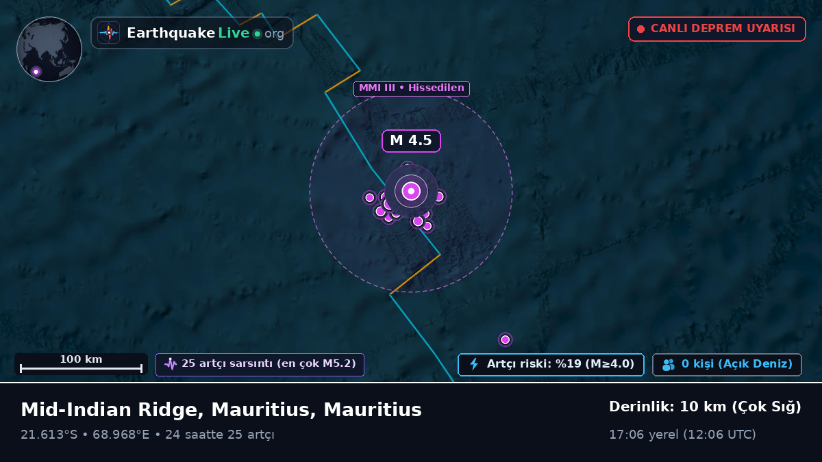 Hint Okyanusu (Mauritius)