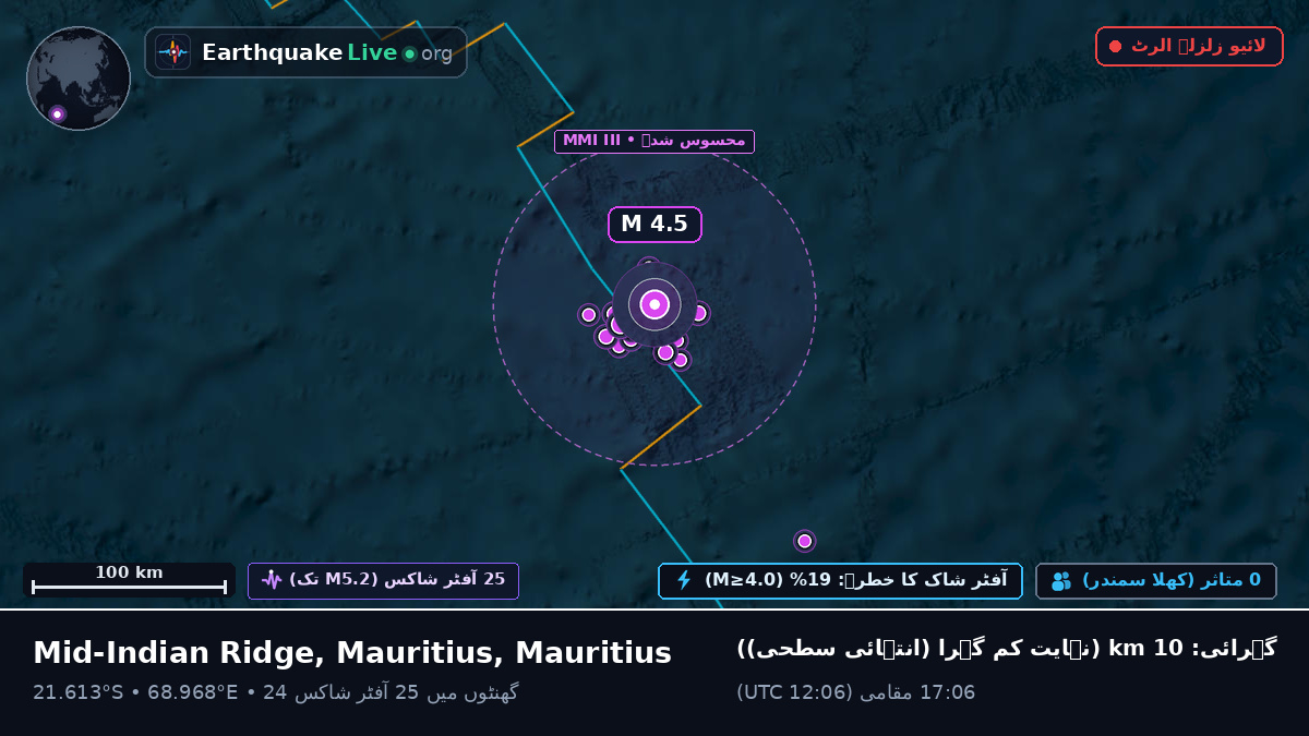 بحر ہند (Mauritius)