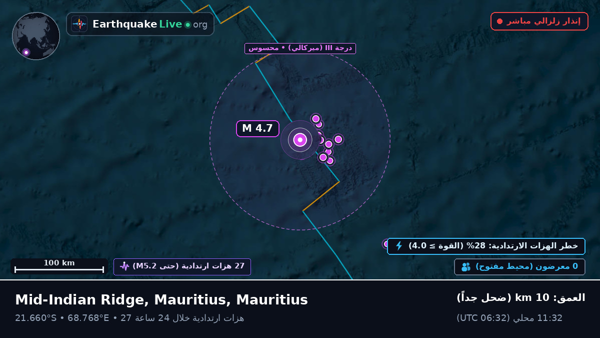 المحيط الهندي (Mauritius)