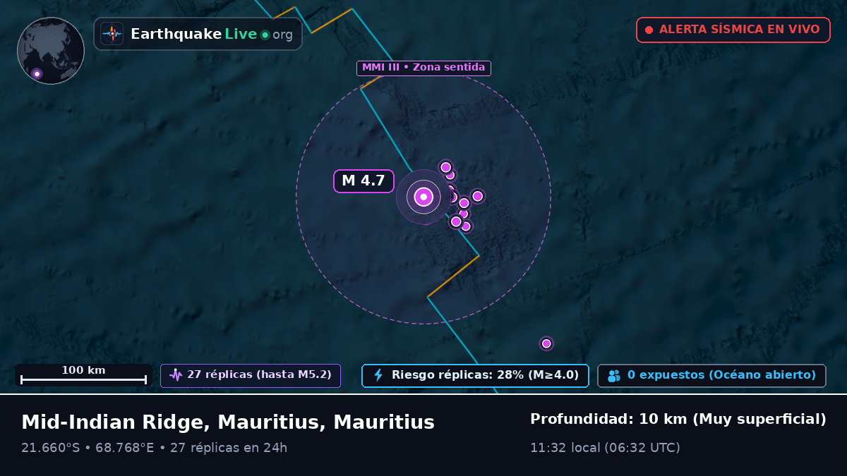 Océano Índico (Mauritius)