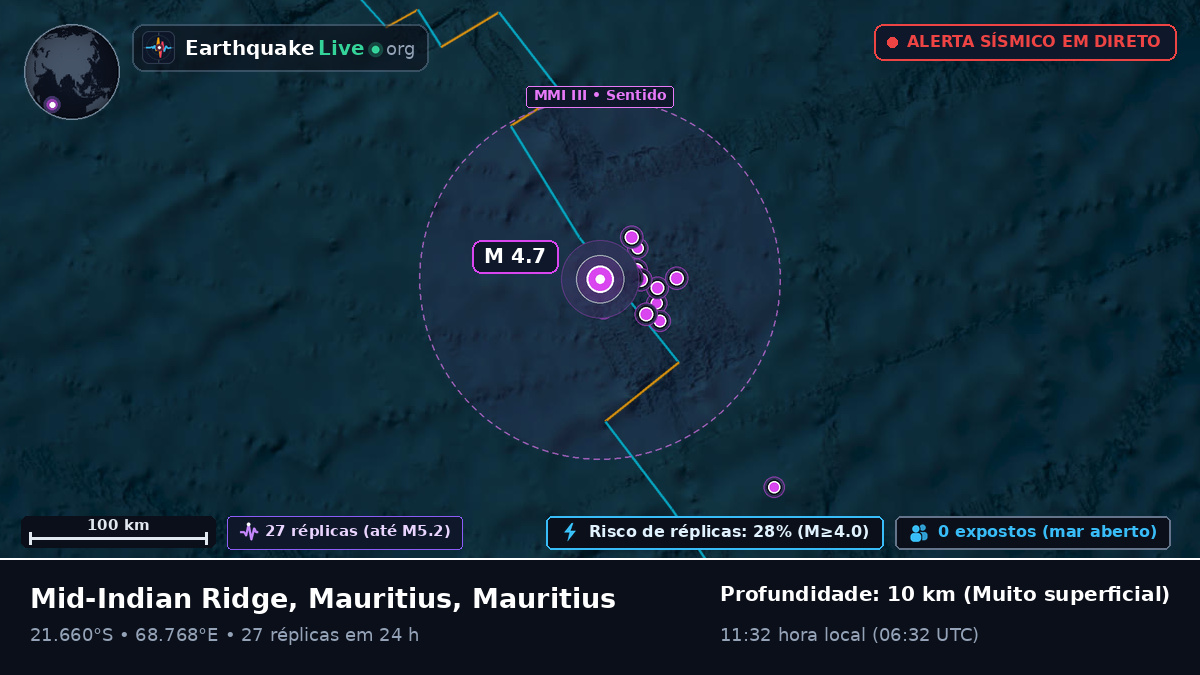 Oceano Índico (Mauritius)