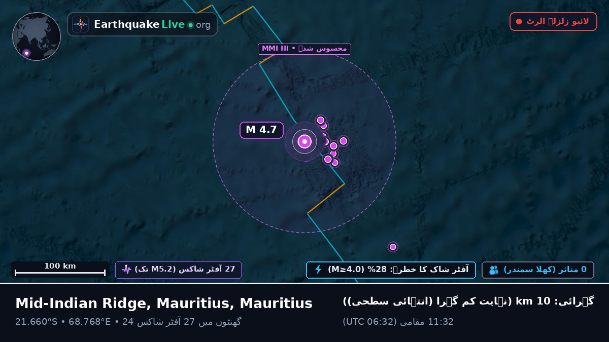 بحر ہند (Mauritius)
