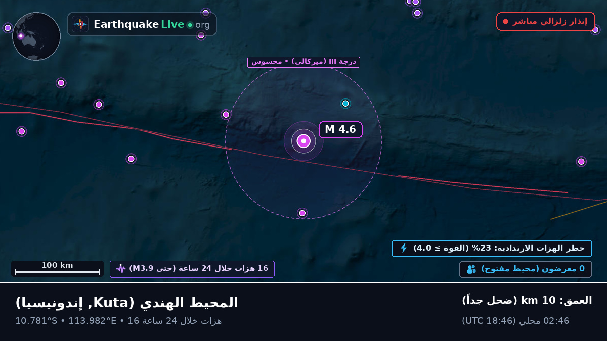 المحيط الهندي (إندونيسيا)