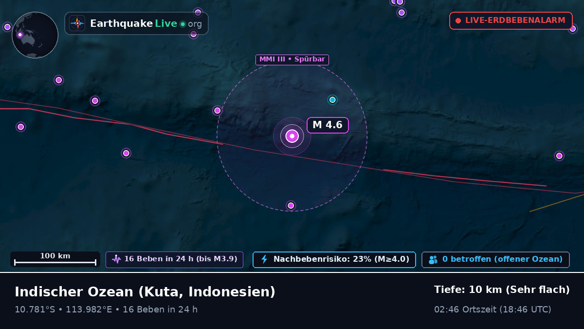 Indischer Ozean (Indonesien)