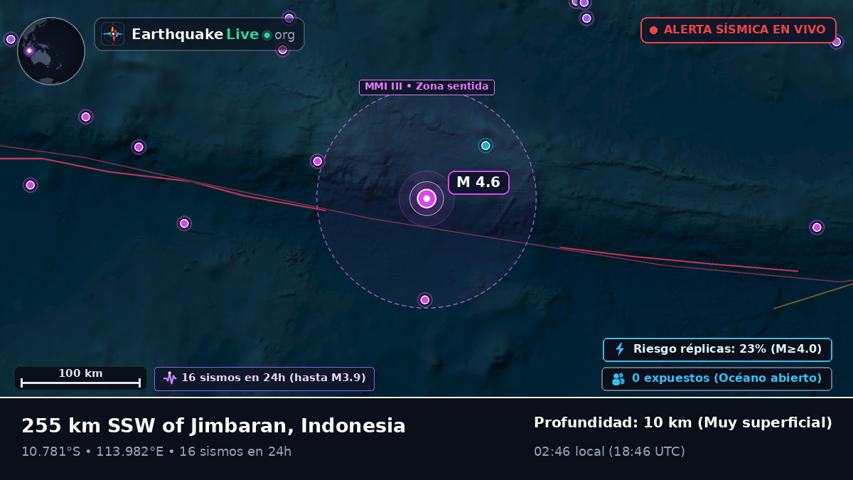 Océano Índico (Indonesia)