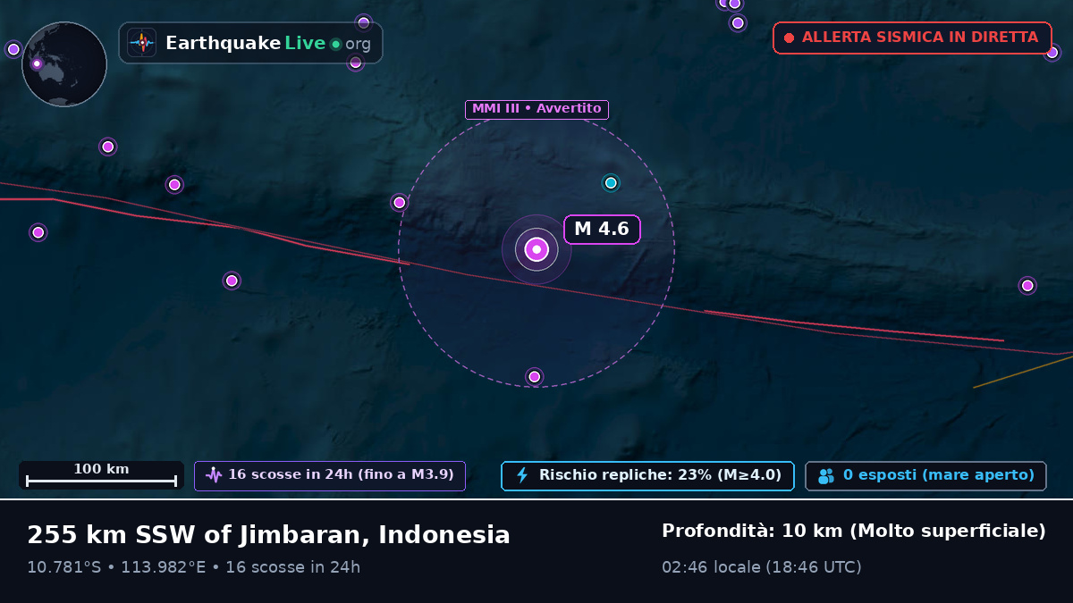 Oceano Indiano (Indonesia)
