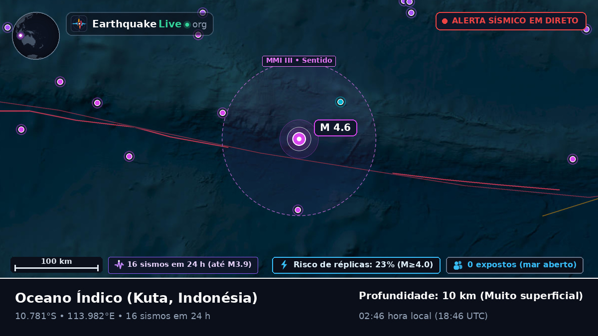 Oceano Índico (Indonésia)