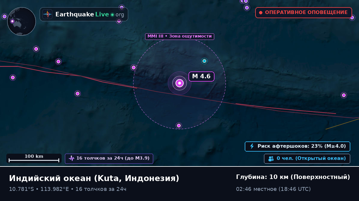 Индийский океан (Индонезия)