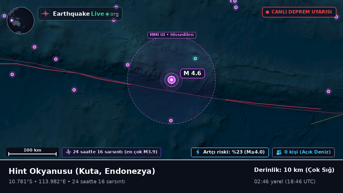 Hint Okyanusu (Endonezya)
